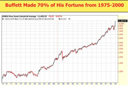 stock market graph last ten years